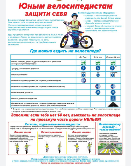 ГИБДД информирует о езде на велосипеде.